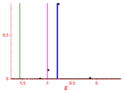 Strength function